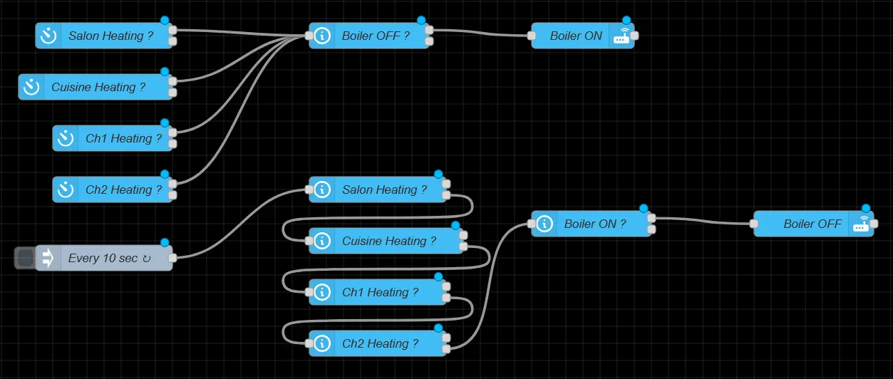 Automatisation chauffage sous Node-RED