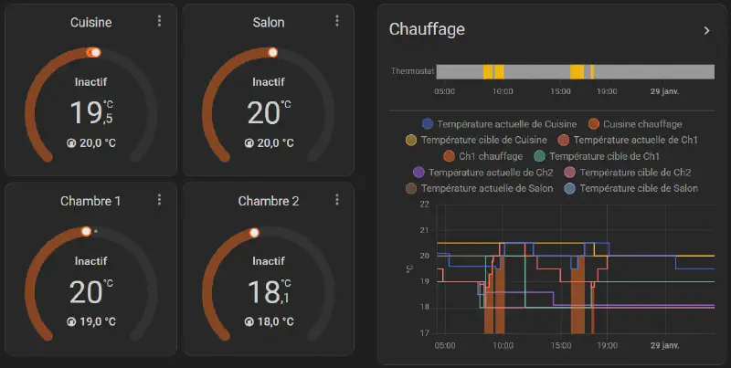 HA : climates & history-graph