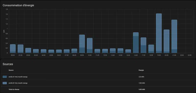 HA - Dashboard Energie