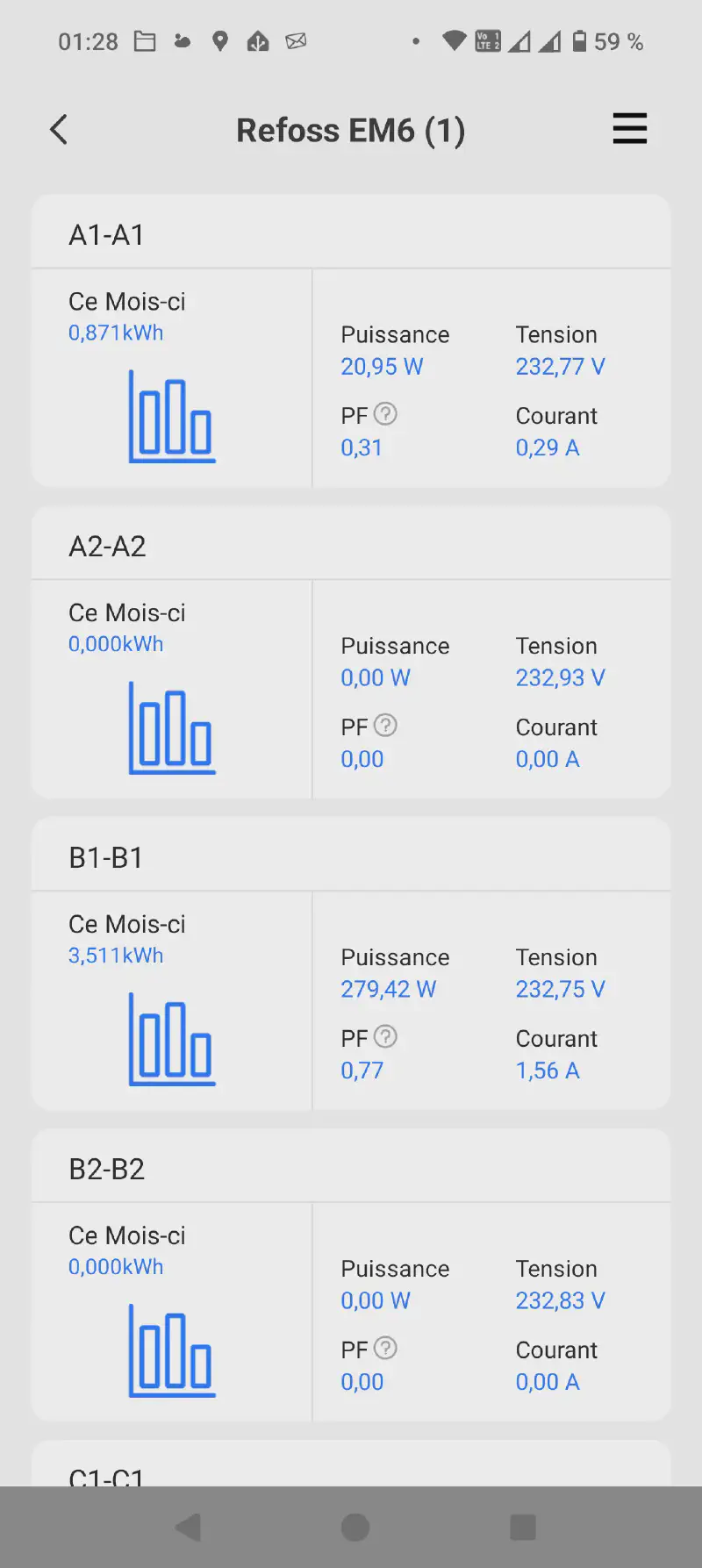 Données de consommation