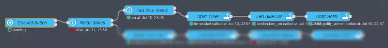 Cas : Déclanchement du timer