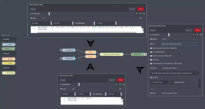 Méthode POST : Configuration