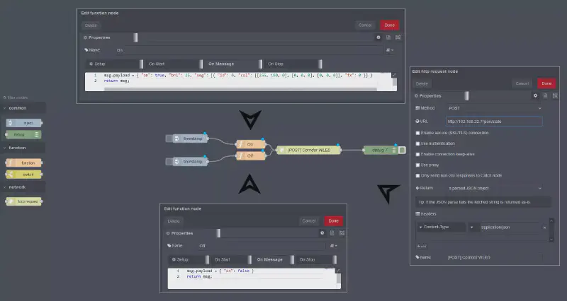 Méthode POST : Configuration
