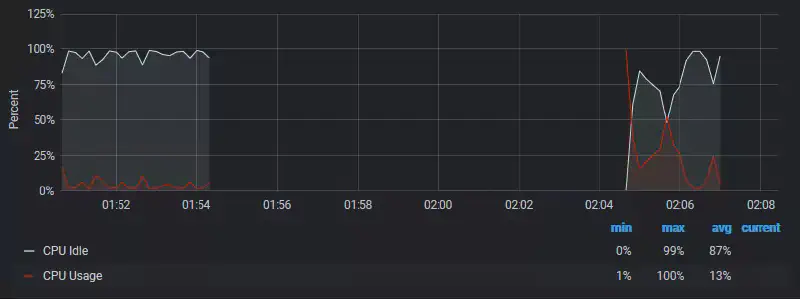 Dernier souffle d’Orion