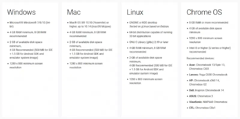 Configuration requise à l’installation d’Android Studio