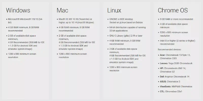 Configuration requise à l’installation d’Android Studio