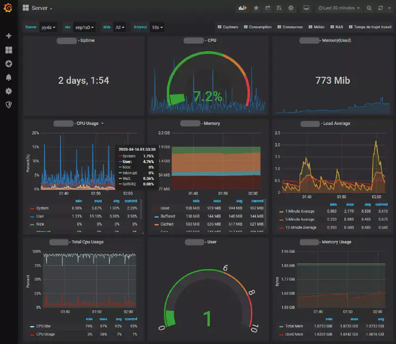 extrait du dashboard